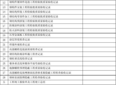 鋼結構防火涂料驗收資料（鋼結構防火涂料驗收所需的資料清單）