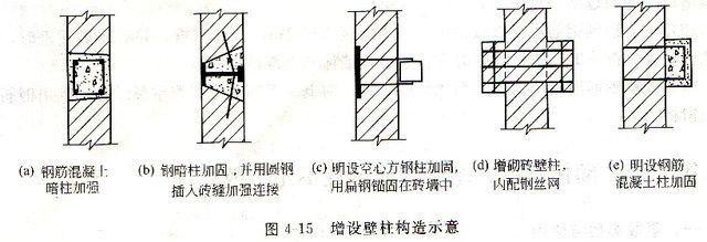 砌體加固方案怎么寫（砌體加固工程驗收規范解讀）