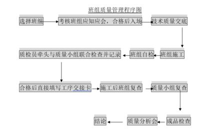 鋼結構廠房施工方案與技術措施（鋼結構廠房施工安全管理）