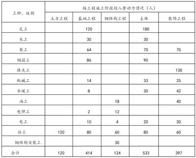 鋼結構廠房施工方案與技術措施（鋼結構廠房施工安全管理）