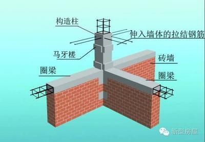 北京磚混結構墻體加固（北京磚混結構墻體加固哪家公司好）