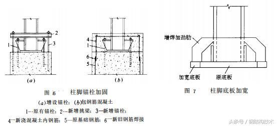 鋼結構柱底板擴孔可以氣割