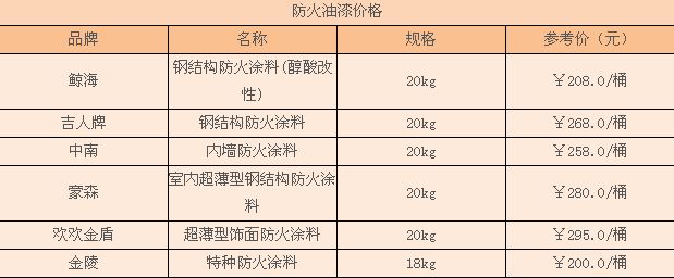 鋼結構防火漆驗收標準（鋼結構防火漆的驗收標準和流程）