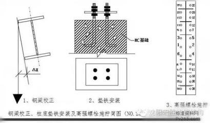 鋼結構高強螺栓初擰終擰記錄