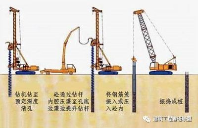 地基處理注漿加固工藝流程（地基處理注漿加固工藝）