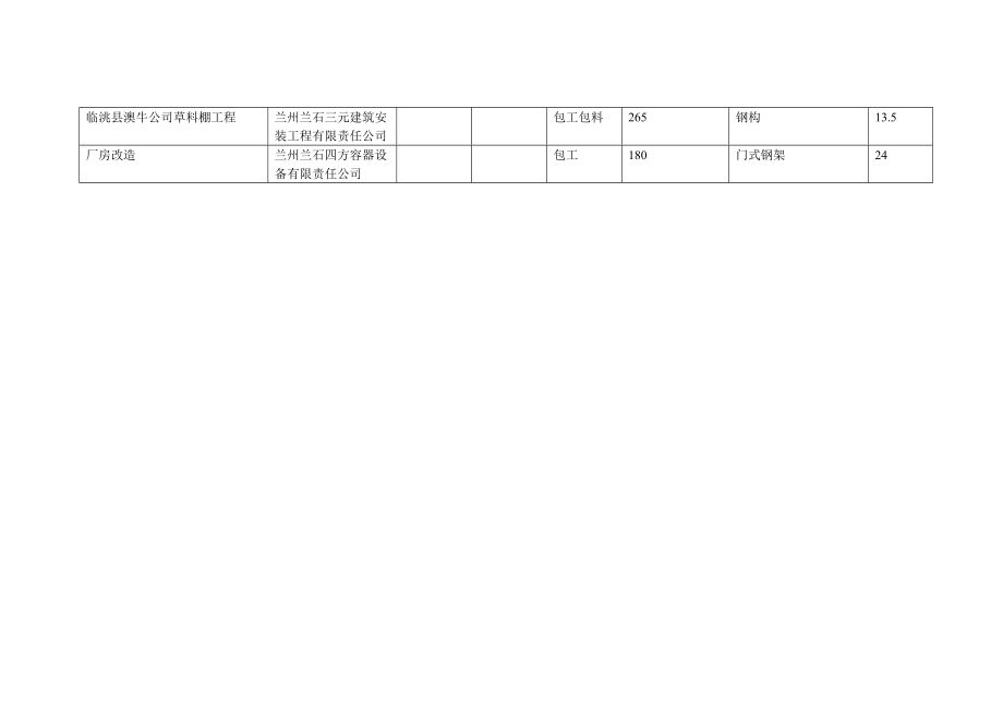 鋼結構包工合同協議書免費下載（鋼結構包工合同免費下載）