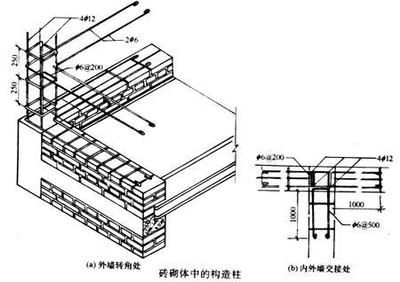 砌體結構加固方法有哪些