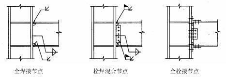 鋼結構梁柱連接節點圖集