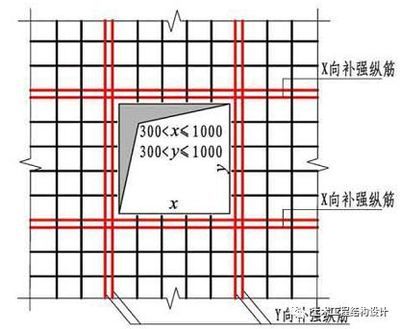 樓板加固設計圖（樓板加固設計圖是指導樓板加固工程實施的重要文件）