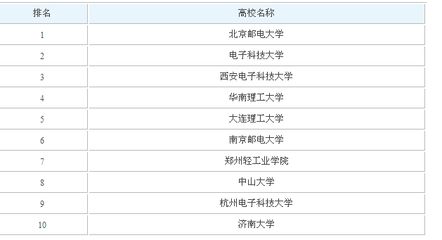 北京網絡工程公司排名（北京網絡工程公司排名如何）