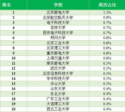 北京網絡工程公司排名（北京網絡工程公司排名如何）