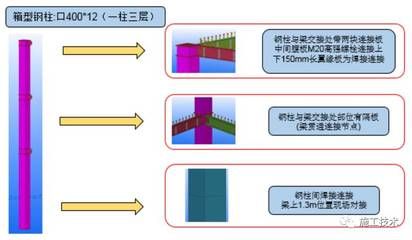 北京桁架樓板廠家地址電話（北京桁架廠家地址電話）