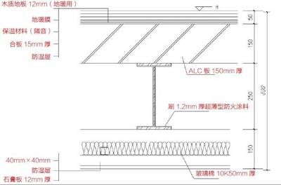 鋼結構樓板和混凝土樓板優缺點