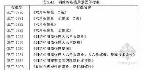 鋼結構扭矩法施工的檢查方法應符合下列哪些規定