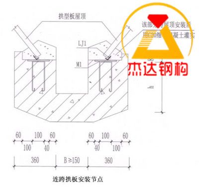 網架設計資質