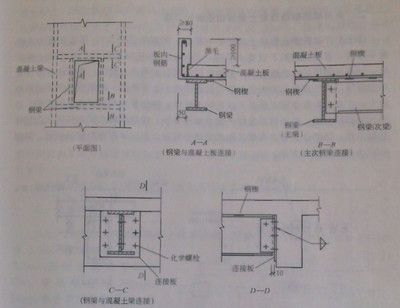 鋼梁加固規范要求