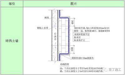 砌體加固圖集規范