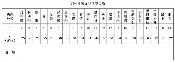 鋼結構防火涂料怎么計算（鋼結構防火涂料施工面積計算）