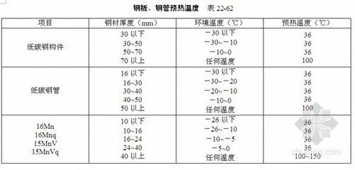 鋼結構鋼板焊接要求（鋼結構鋼板焊接主要要求）