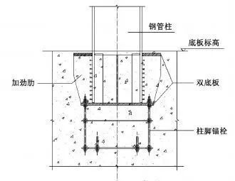 鋼結構鋼板焊接要求（鋼結構鋼板焊接主要要求）