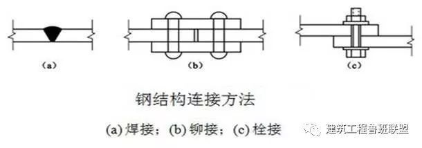 鋼結構螺栓連接和焊接連接的區別