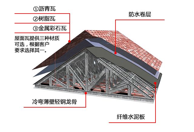 民用鋼結構屋頂施工方案