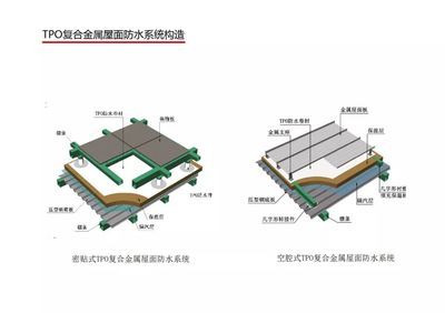 民用鋼結構屋頂施工方案