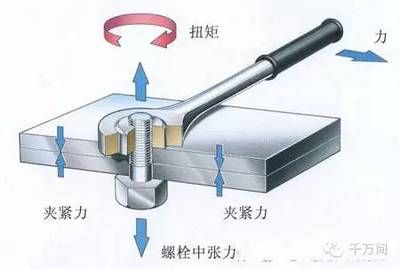 鋼結構連接螺栓示意圖（鋼結構螺栓連接圖解教程）