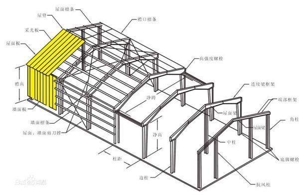 鋼結構螺栓受力計算中m是什么意思啊（螺栓受力計算中m是什么意思啊）