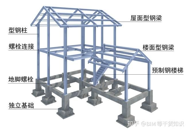 鋼結構螺栓連接技術的應用與發展研究（橋梁工程中的螺栓連接技術的應用與發展研究）