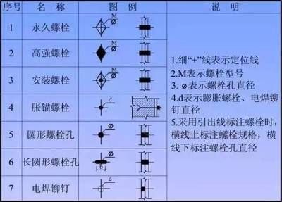 鋼結構螺栓連接方法優缺點