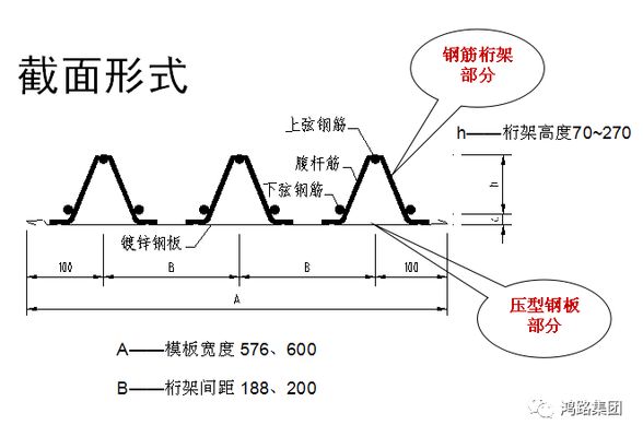 鋼筋桁架樓承板施工技術標準