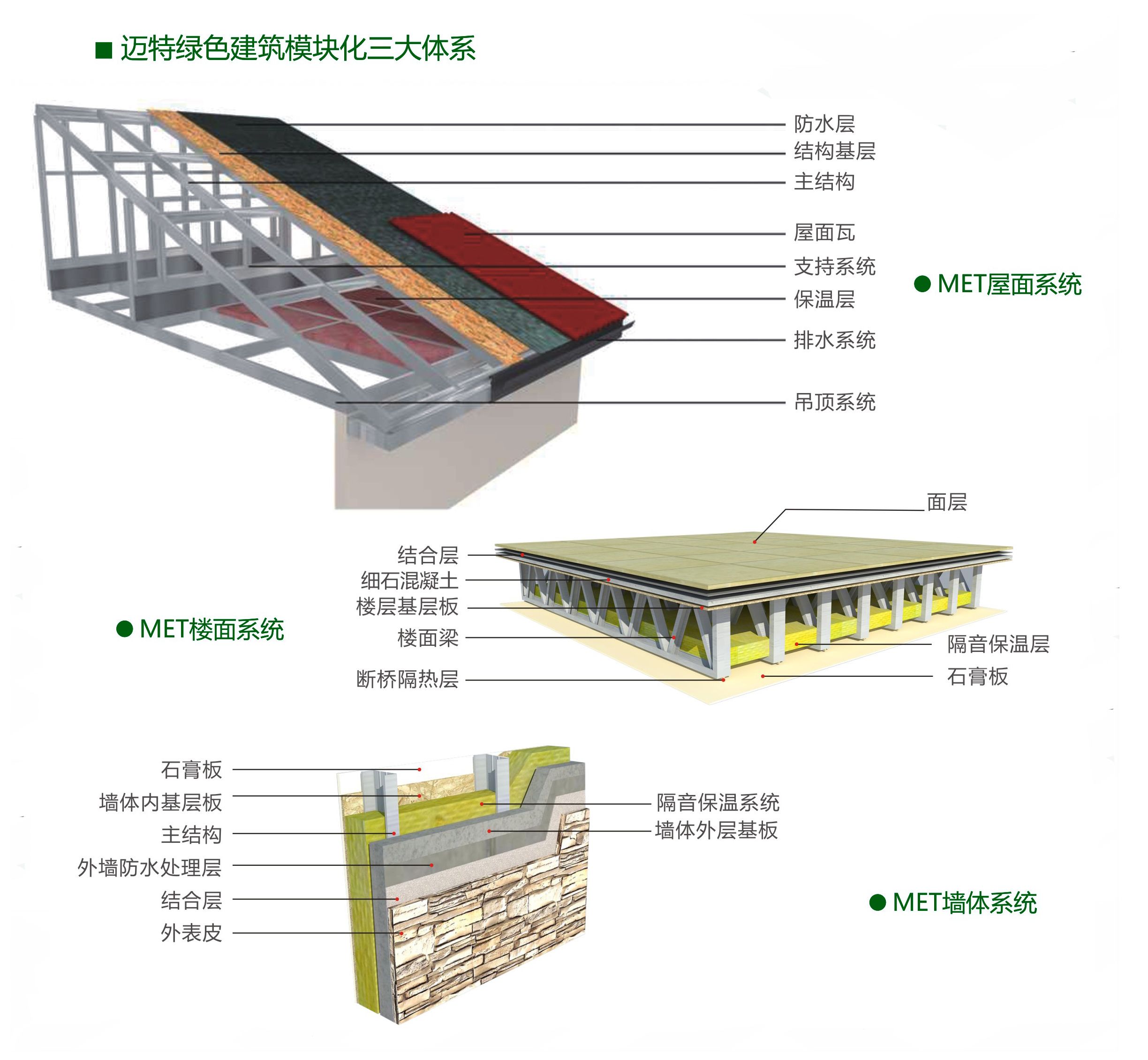 空心樓板的作用有哪些（空心樓板在現代建筑中扮演著重要的角色）