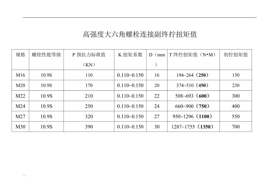 鋼結構m20的螺栓扭矩