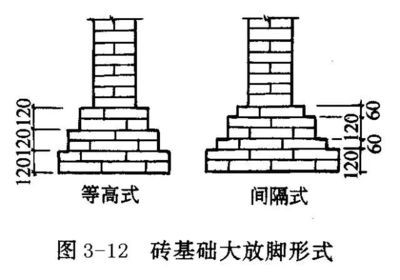 磚砌體加固圖集