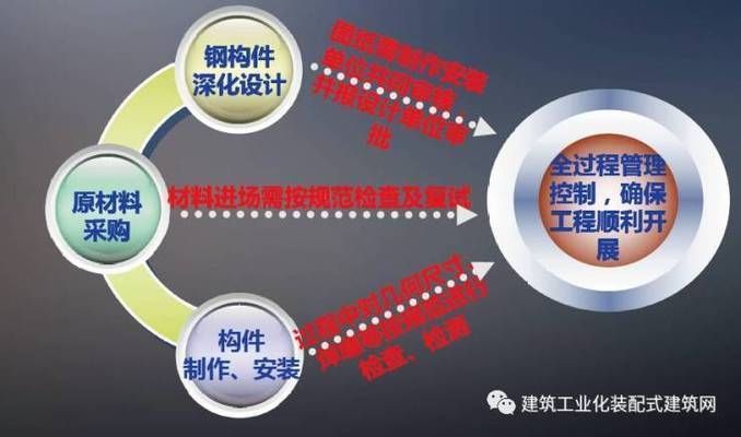 大慶鋼結構設計公司vs北京湃勒思建筑