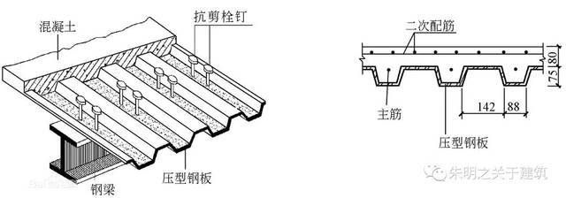 鋼結構樓層板栓釘（鋼結構建筑的安全檢測方法）