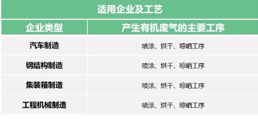 鋼集裝箱適用范圍