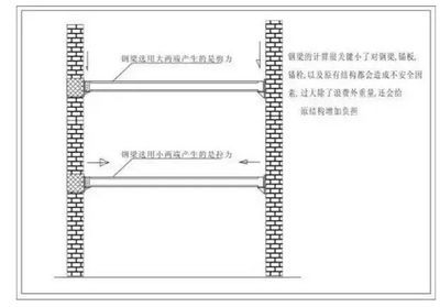 房屋加固施工方案范本（房屋加固施工方案是確保房屋安全、提升其結構性能的關鍵文件）