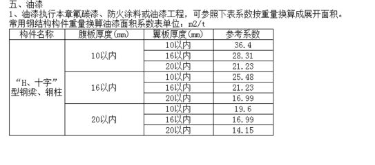 室內膨脹型鋼結構防火涂料2.5h厚度