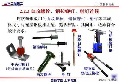 鋼結構用的螺絲（螺紋規格）