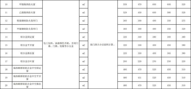 鋼結構勞務報價明細表