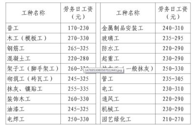 鋼結構勞務報價明細表