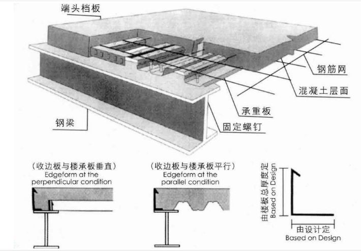 鋼結構樓板構造（鋼結構樓板成本分析）