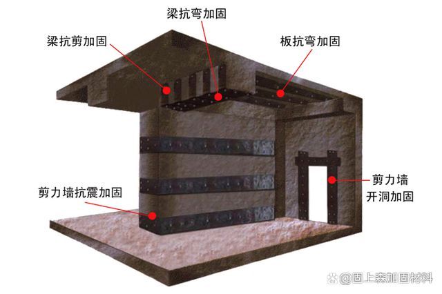 加固工程設計（加固工程設計案例分析）