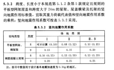 網架設計規范最新版（中華人民共和國行業標準《網架結構設計與施工規程》（jgj7-91））