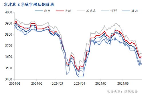 北京鋼結構多少錢一平