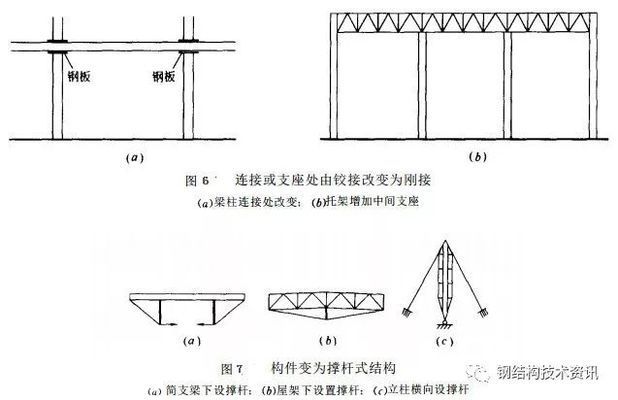 桁架加固方案例講解