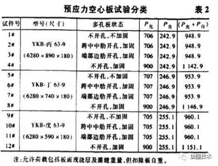 空心板加固方案設計（空心板加固方案設計需要根據橋梁的具體情況選擇合適的加固技術）