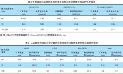 鋼結構防火涂料厚度要求130（鋼結構防火涂料厚度要求）